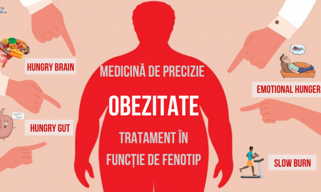 Un nou mod de clasificare a obezității, în funcție de fenotip, permite abordarea personalizată a tratamentului și determină o scădere în greutate de două ori mai mare