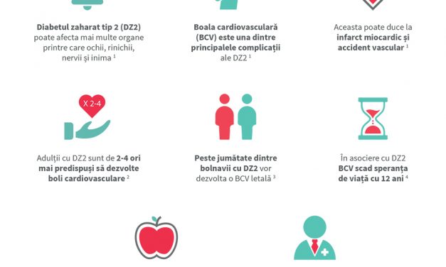 Anul acesta, de Ziua Mondială a Diabetului Zaharat, când te gândești la diabet, gândește-te și la inima ta, nu doar la glicemie