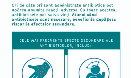 Infografic: Efectele adverse ale antibioticelor