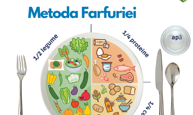 Dr. Sabina Poenar: Metoda farfuriei