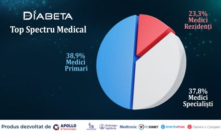 Diabeta: revoluționează munca medicilor prin suport virtual